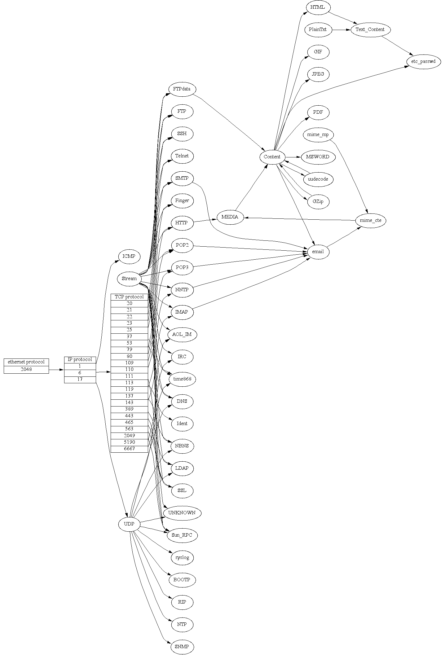 somewhat elderly parse graph